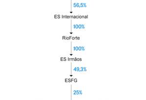 Standard Poor S Rebaixa A Nota De Cr Dito Da Oi Para Grau