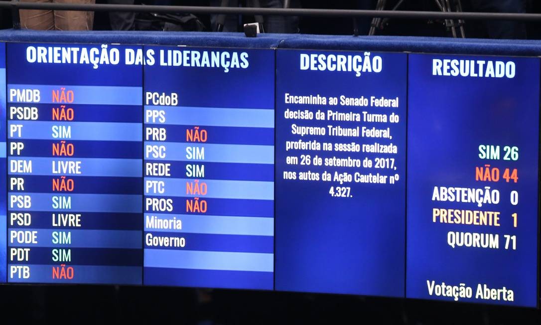 Mais da metade dos senadores que votaram a favor de Aécio é alvo no STF