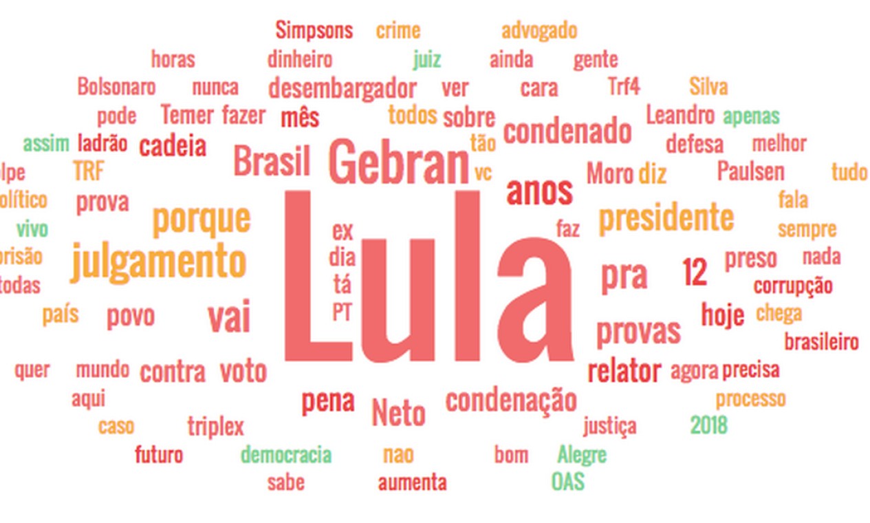 Condena O De Lula Gera Mais De Mil Men Es Nas Redes Sociais