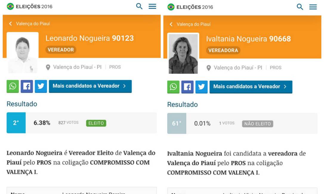 Candidaturas laranjas de mulheres ligam o alerta da Justiça Eleitoral