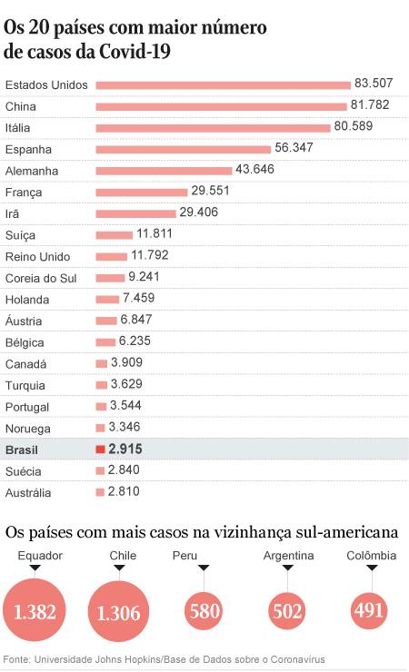 Isolamento E Maior Gasto P Blico Conhe A As Medidas Tomadas Pelos