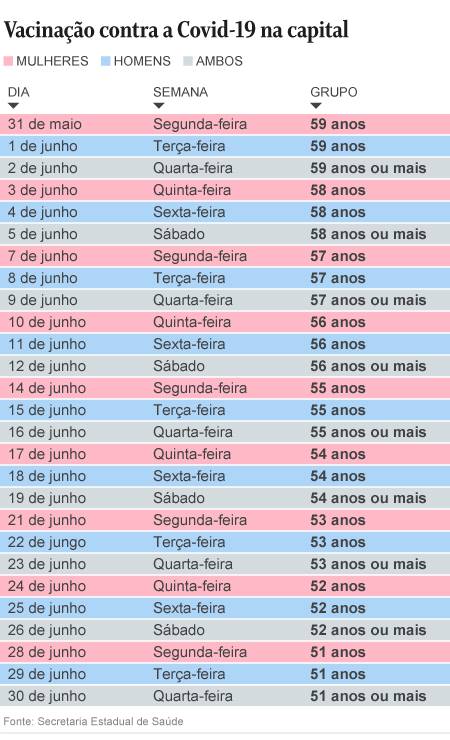 Calendário de vacinação contra Covid por idade no Rio começa nesta