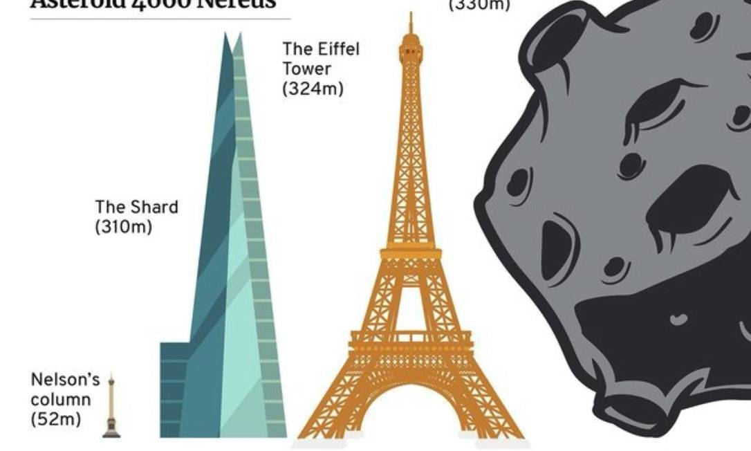 Asteroide do tamanho da Torre Eiffel viaja na direção da Terra Época