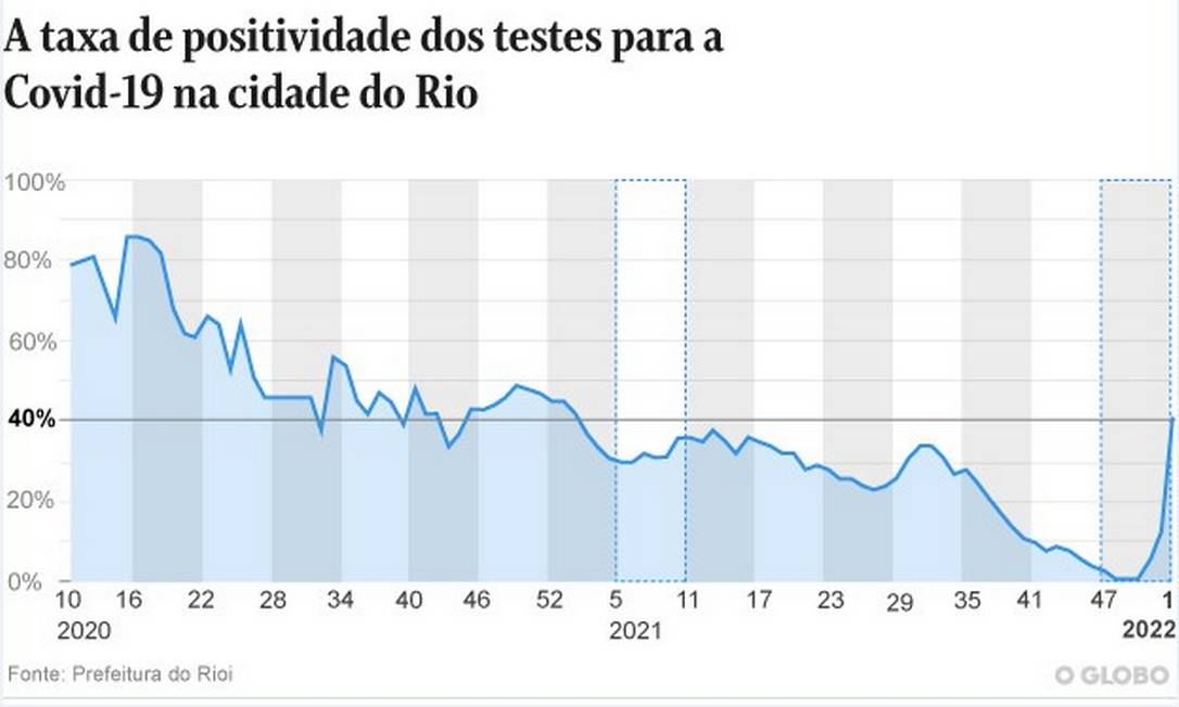 Covid Dos Internados Na Rede P Blica Do Rio N O Se Vacinaram