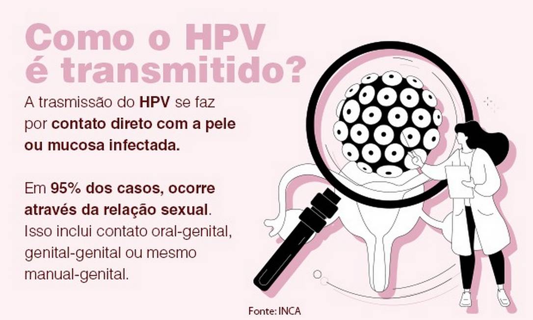 Na Prote O Contra O Hpv Preven O Combinada Essencial Jornal O Globo