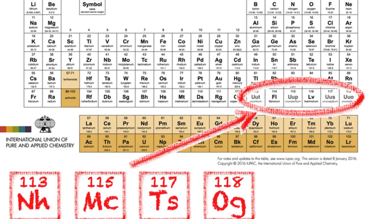 Tabela periódica ganha quatro novos elementos - Jornal O Globo