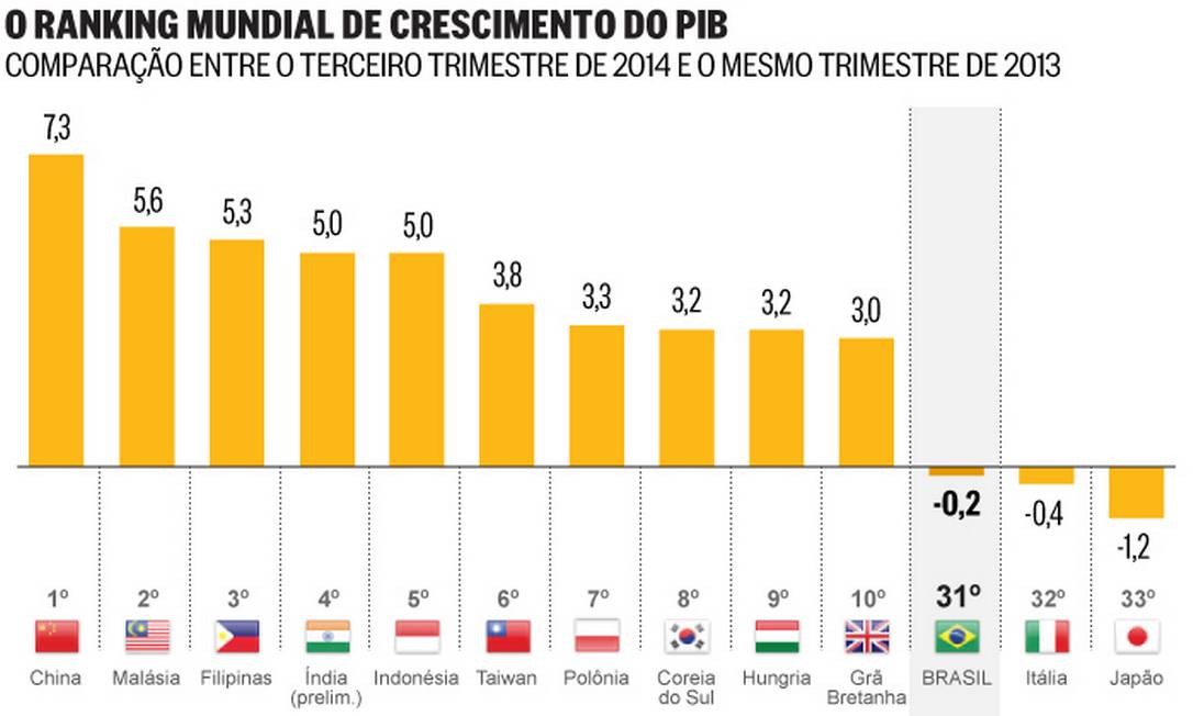 Musica Mundial Ranking