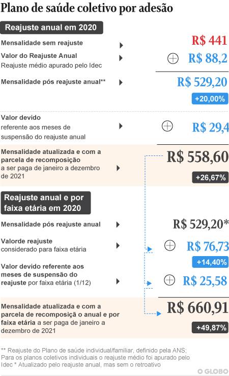 . Foto: Agência O Globo