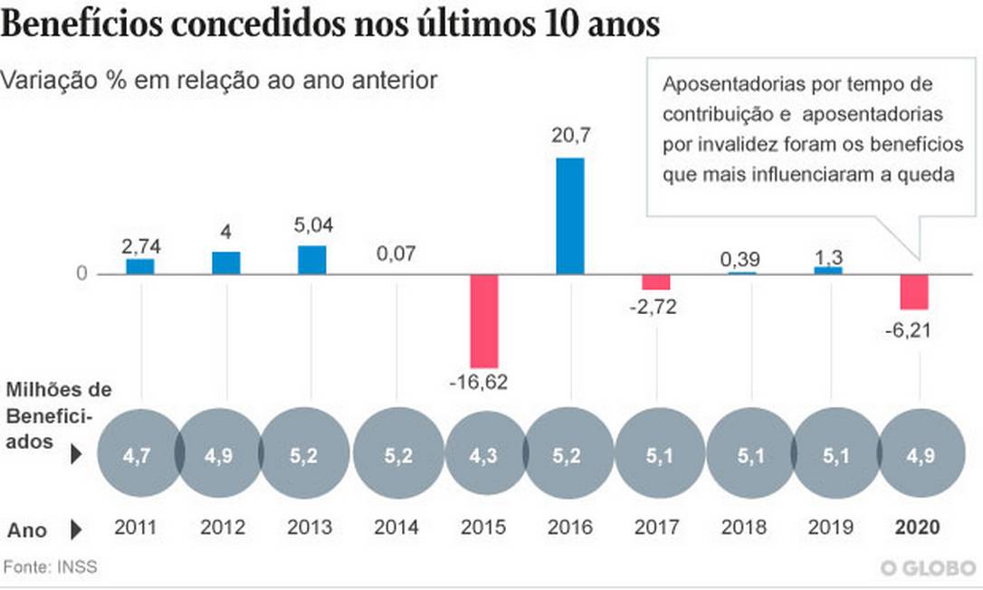 Adidas planeja venda de Reebok, avaliada em U$ 1,2 bilhão - Jornal O Globo