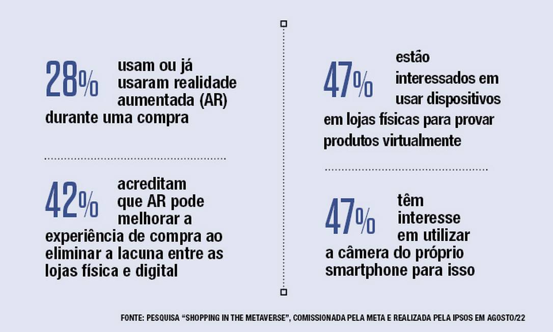 Como o metaverso impacta o futuro das atividades humanas - Radar do futuro