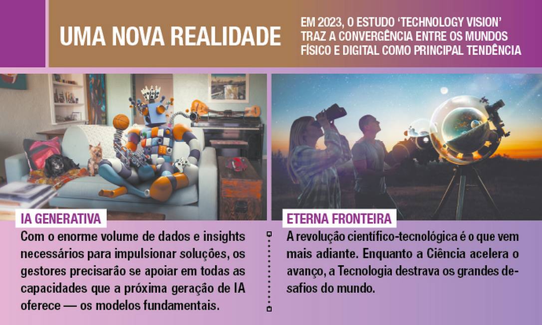 ‘A convergência entre os mundos físico e digital é tendência