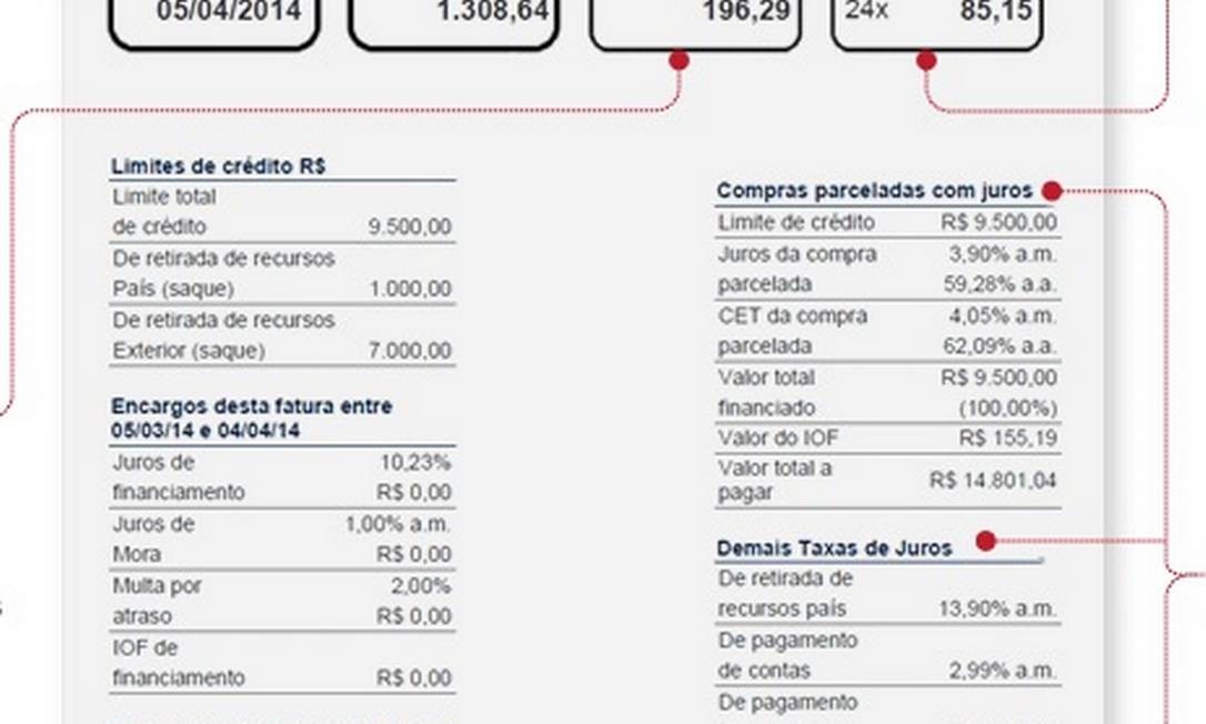 Saiba como ler a fatura do cartão de crédito - Jornal O Globo