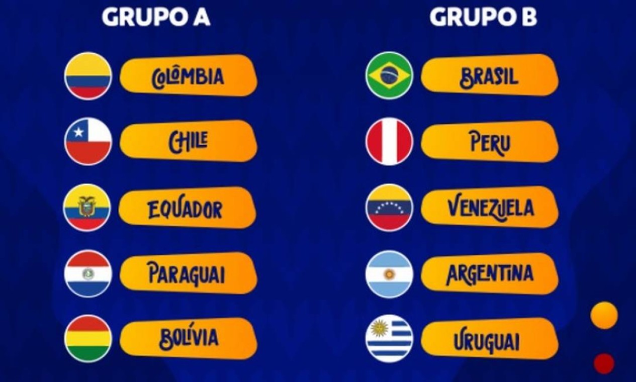 Copa América Feminina 2022: tudo sobre - NSC Total