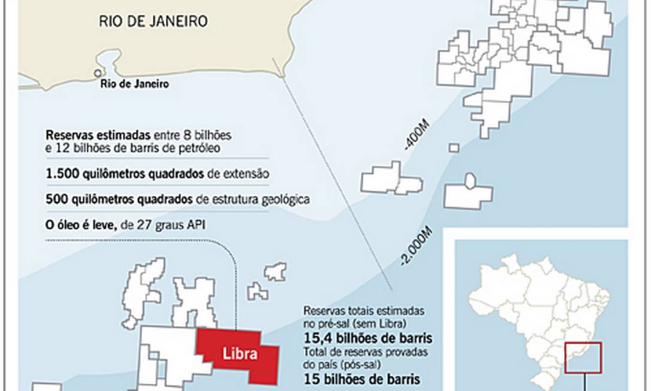 Estatais ‘gringas’ disputam área de Libra, no pré-sal - Jornal O Globo