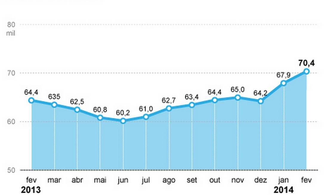 Observe O Historico De Consumo De Energia Eletrica Educa 5067