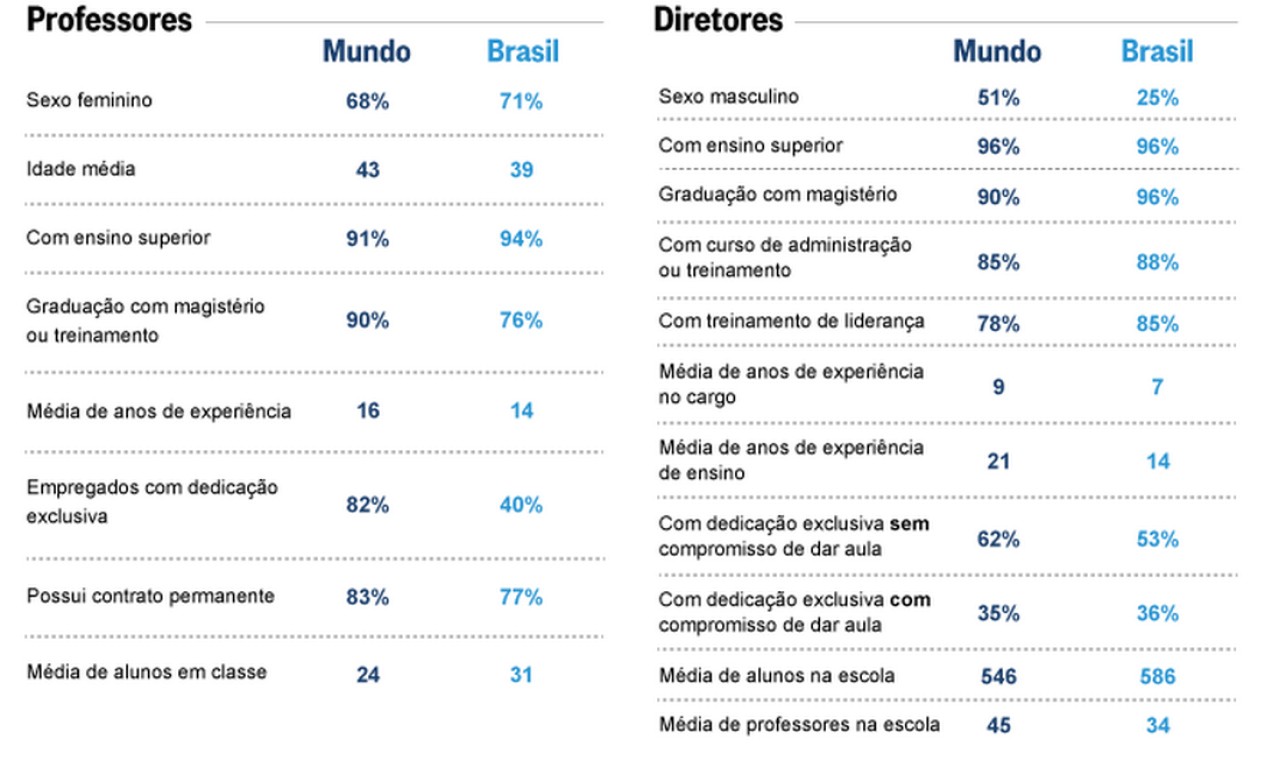 Pesquisa aponta que 71% dos pais jogam com os filhos no Brasil