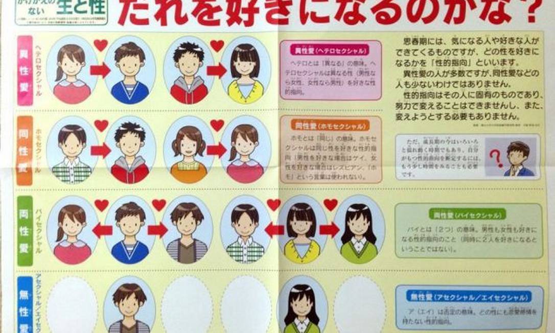 Com ajuda de setas, cartilha mostra diversidade sexual a alunos Foto: Prefeitura de Saitama