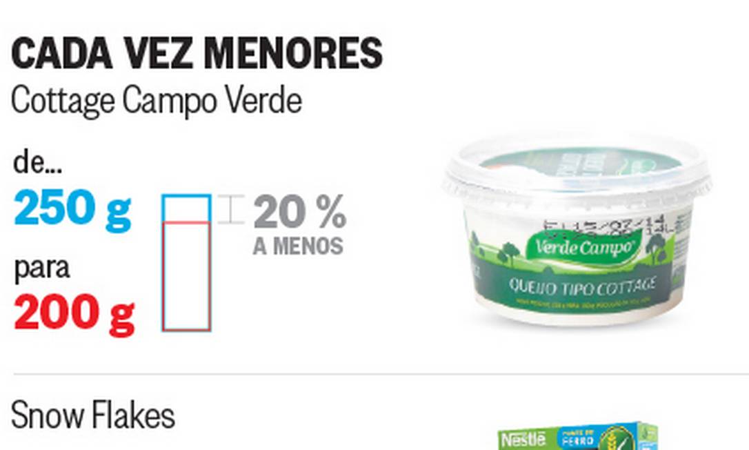 Vocês têm percebido como o tamanho (e peso) das embalagens de alimentos e  outros produtos têm diminuído?