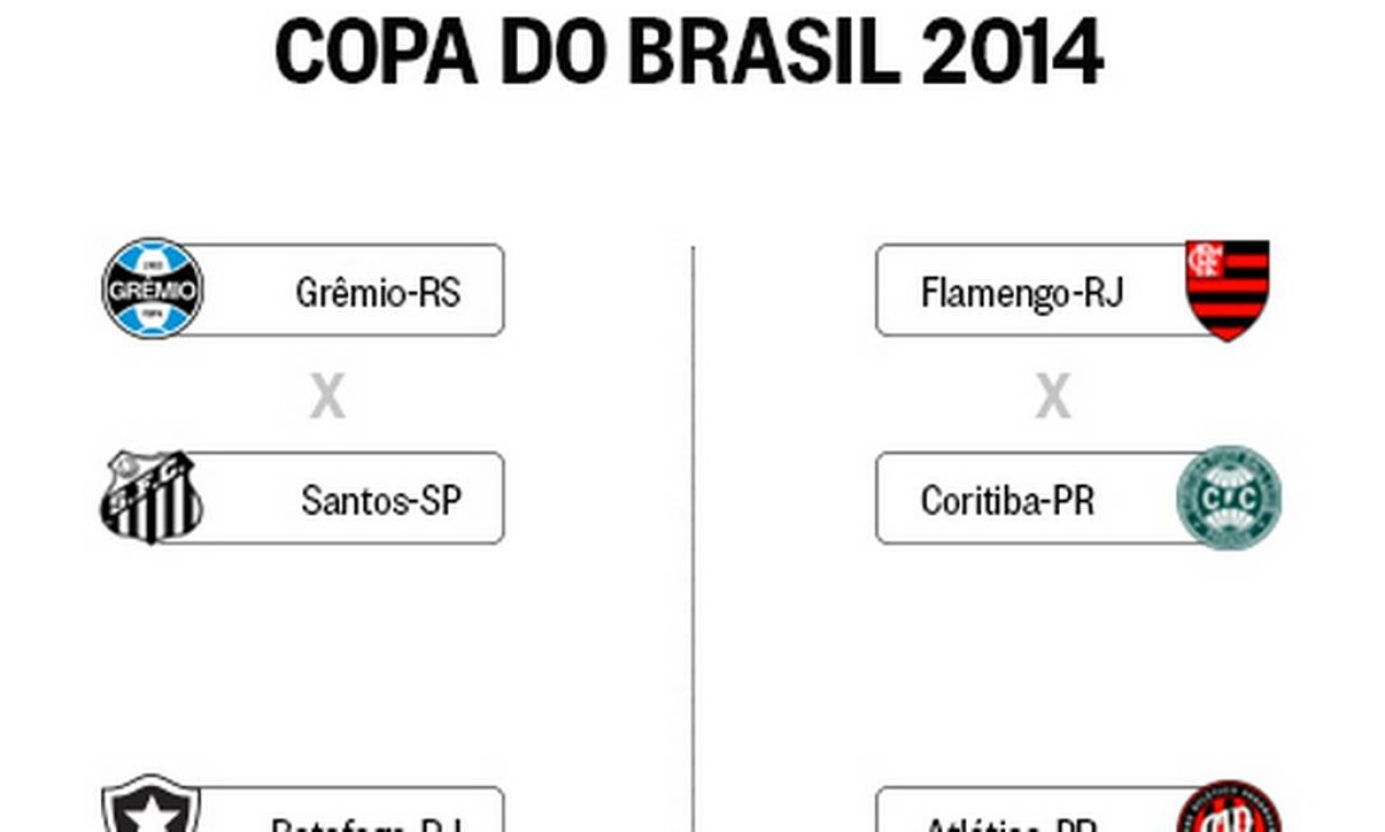 Definidos os confrontos das oitavas de final da Copa do Brasil - Jornal ...