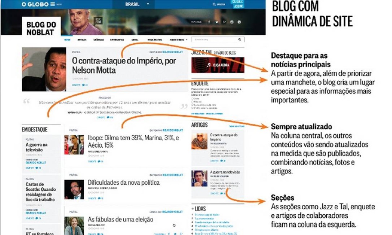 Blog Do Noblat De Cara Nova E Com Ainda Mais Conteúdo - Jornal O Globo