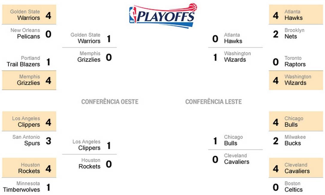 Nba Esquenta Com Os Playoffs Jornal O Globo