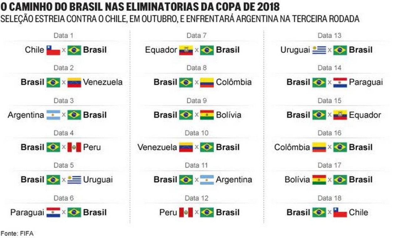 Brasil Vai Estrear Nas Eliminatórias Da Copa De 2018 Contra O Chile ...