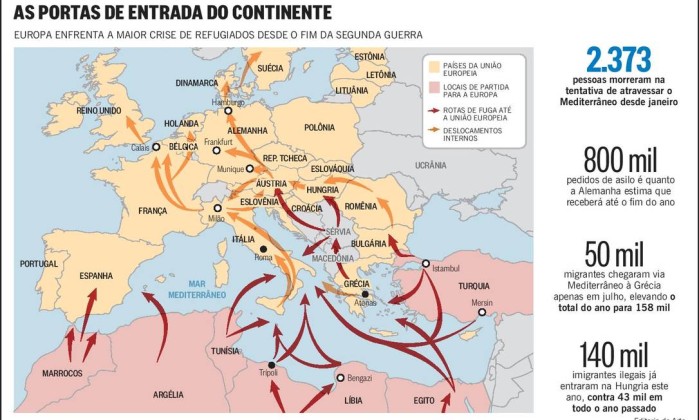 Europa militariza fronteiras frente à crise migratória - Jornal O Globo