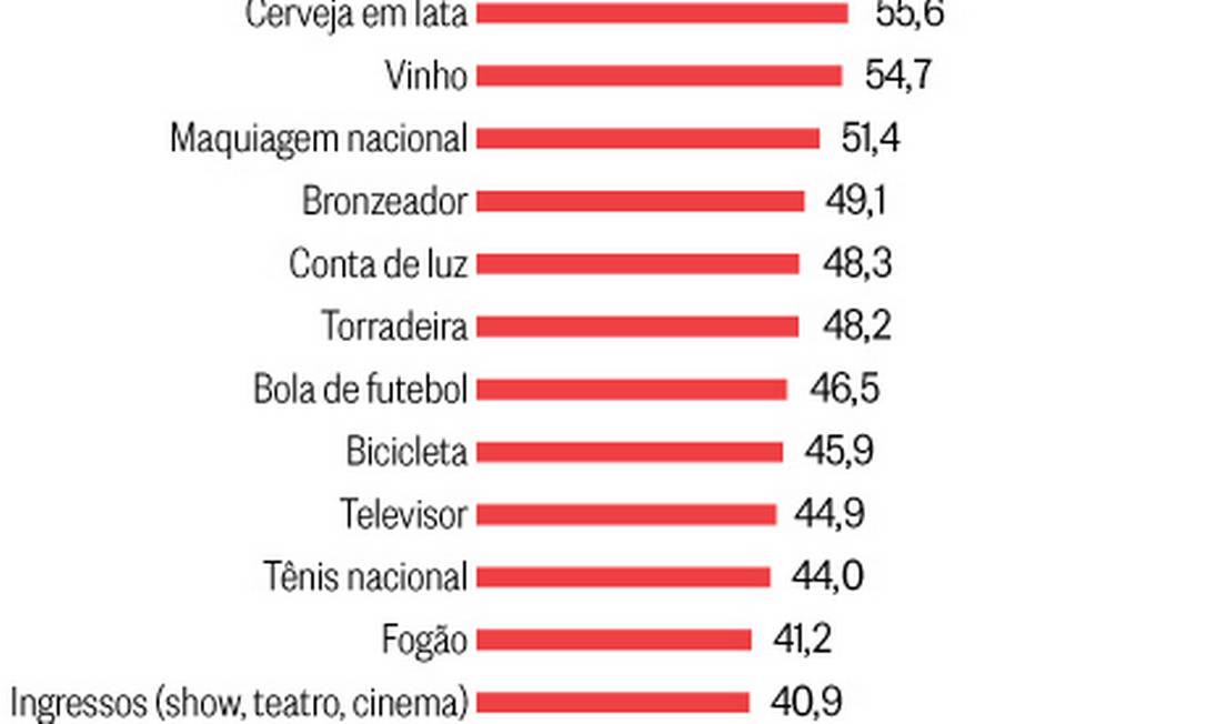 De nações Brasil oferece o menor retorno dos impostos ao cidadão Jornal O Globo