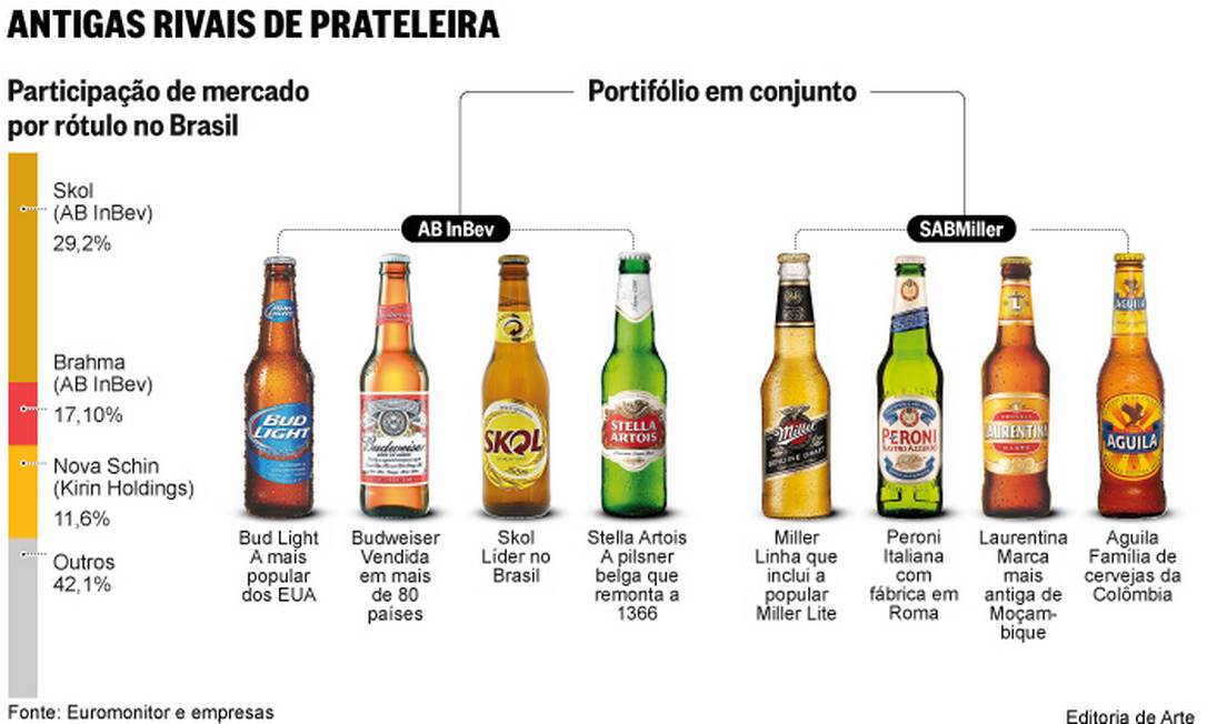 marca sabmiller populer