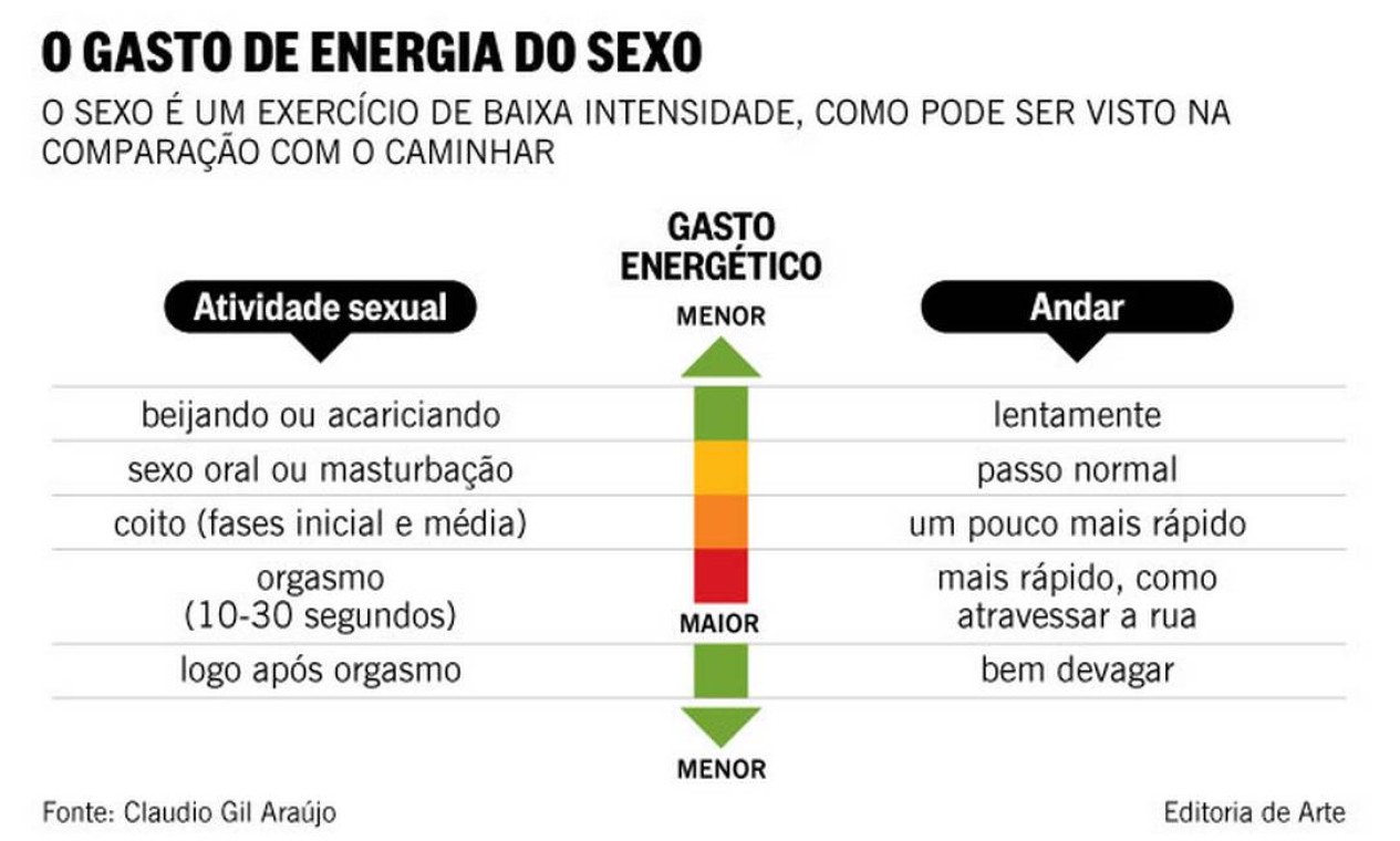 Risco de morte durante sexo é quase nulo, garante estudo foto foto