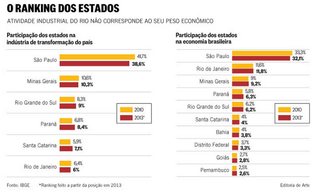 Ranking da década: os maiores clubes do Brasil, Infográficos