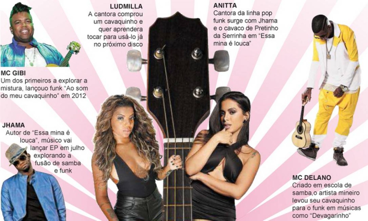 Cavaquinho Pancad o Instrumento Do Samba Invade O Funk Jornal O Globo cavaquinho-pancad-o-instrumento-do-samba-invade-o-funk-jornal-o-globo