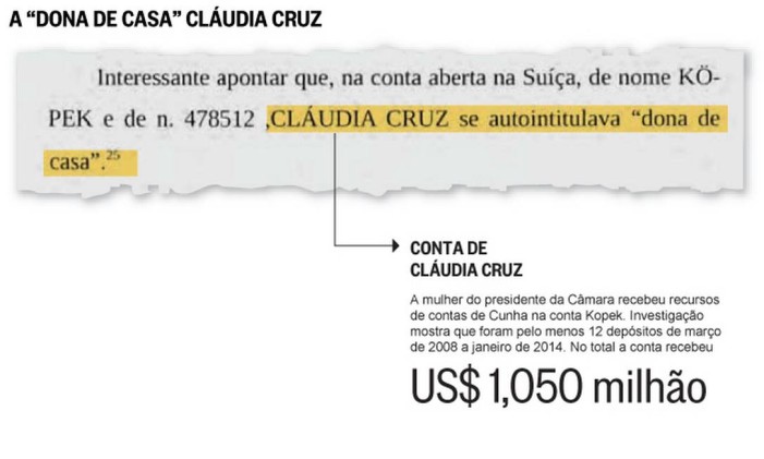 Cláudia Cruz aparece como "dona de casa" em documento do Banco Suíço Foto: Reprodução