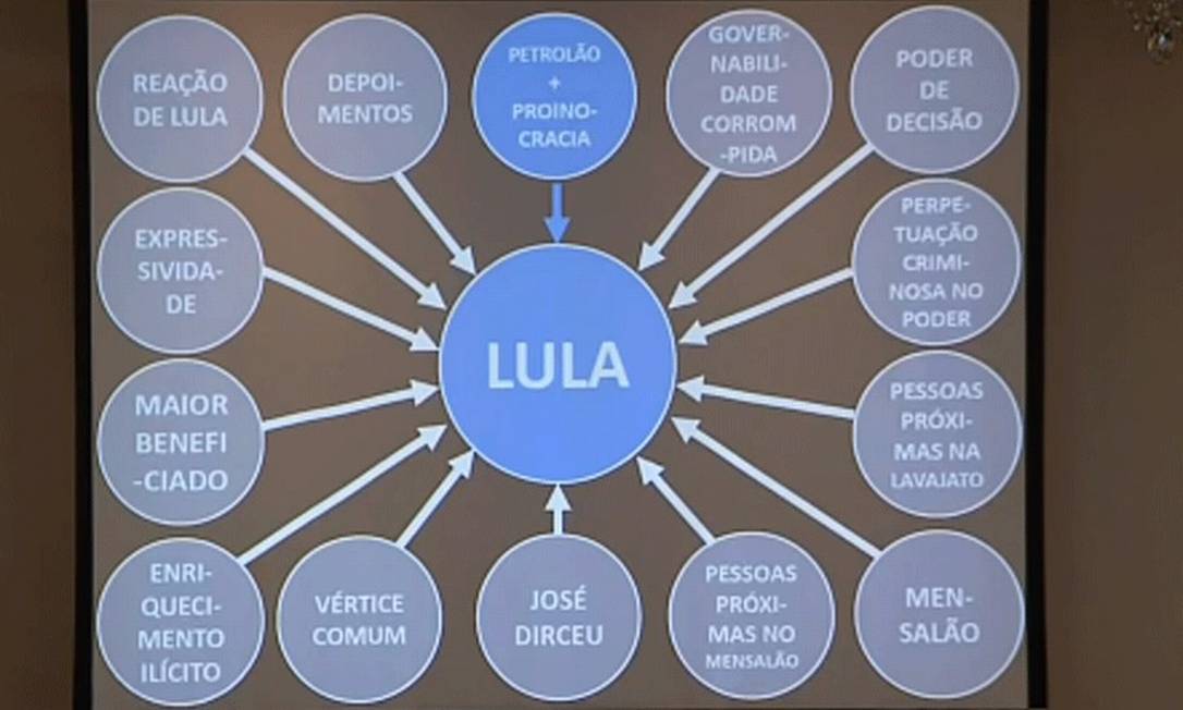 Lula Era O Comandante M Ximo Do Esquema De Corrup O Diz Mpf Jornal O Globo