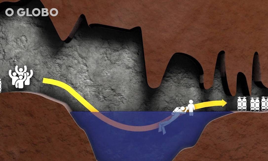 Animação Mostra Como Foi O Resgate Dos Meninos Em Caverna Na Tailândia