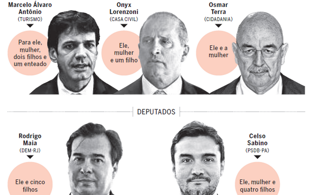 Ministros do atual governo e deputados pedem passaportes diplomáticos para familiares Foto: Agência O Globo