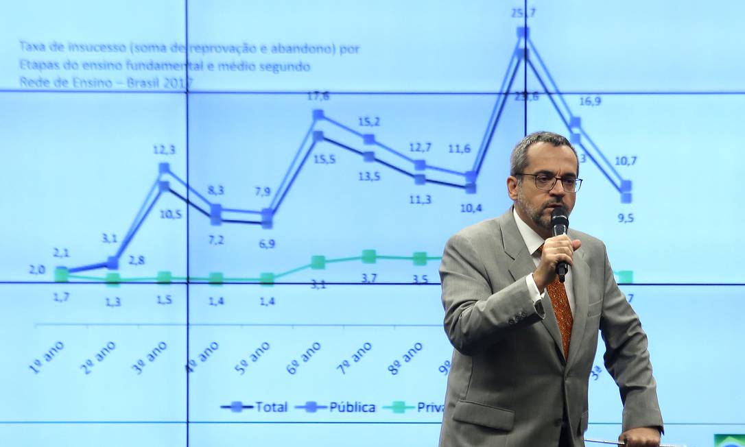 O ministro Abraham Weintraub, explicando as diretrizes da pasta em audiência na Câmara Foto: Jorge William/22-5-19 / Agência O Globo