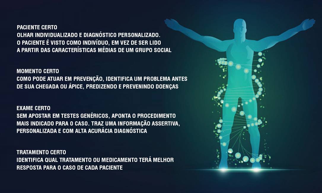 Laboratórios Diagnósticos estão cada vez mais digitais - Medicina S/A