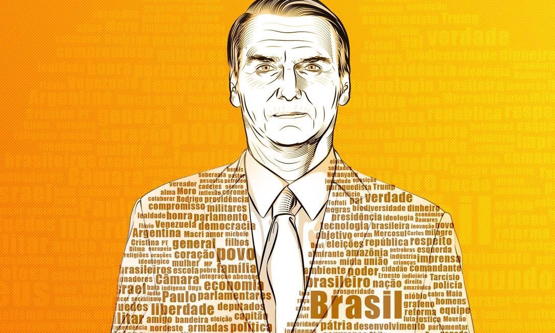 Brasil e Deus são as palavras que mais aparecem nos discursos de Bolsonaro