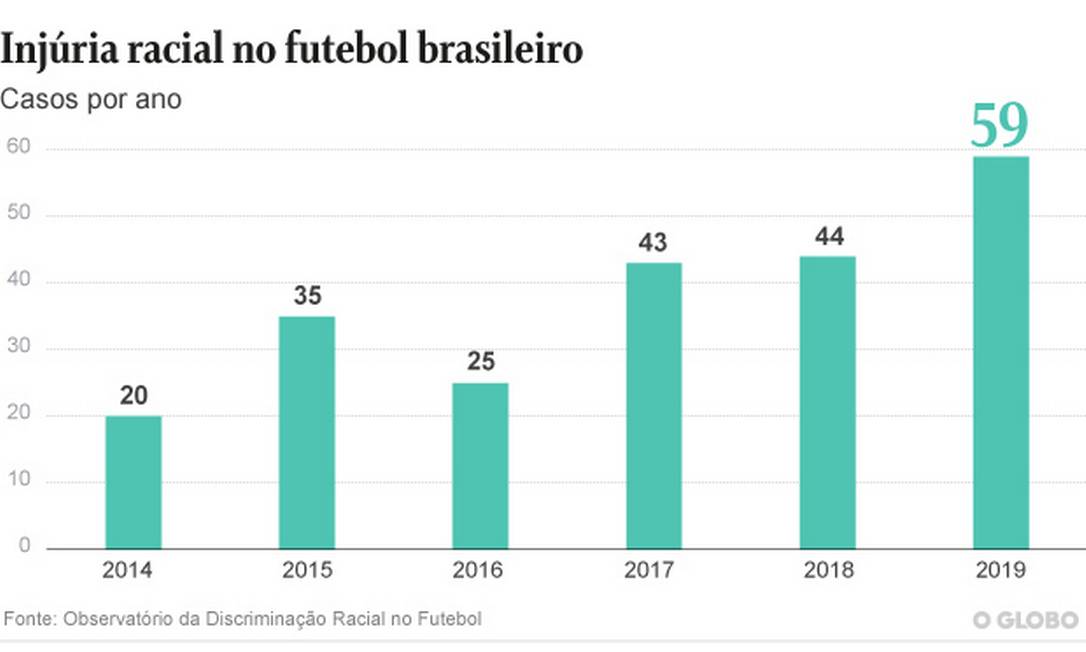 por que o futebol é um dos esportes mais populares do mundo