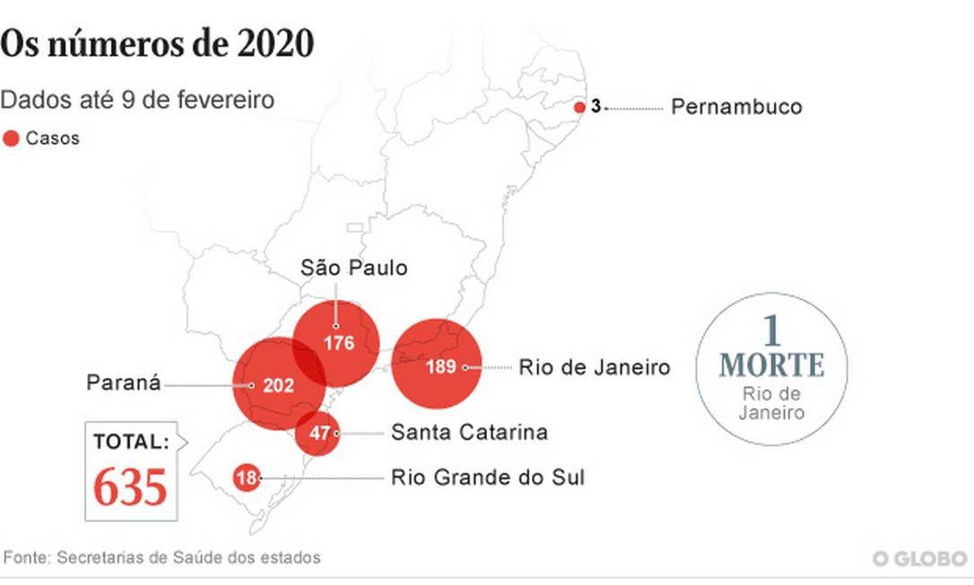 Casos confirmados de sampo no Centro-Sul do país Foto: Agência O Globo