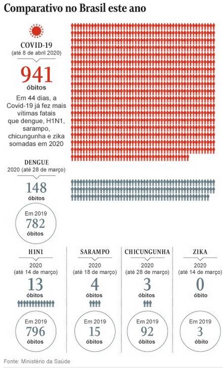 Comparison of deaths for each disease Photo: Art Editor