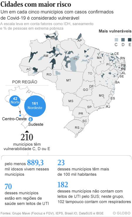 Infográfico mostra municípios mais vulneráveis Foto: Editoria de Arte