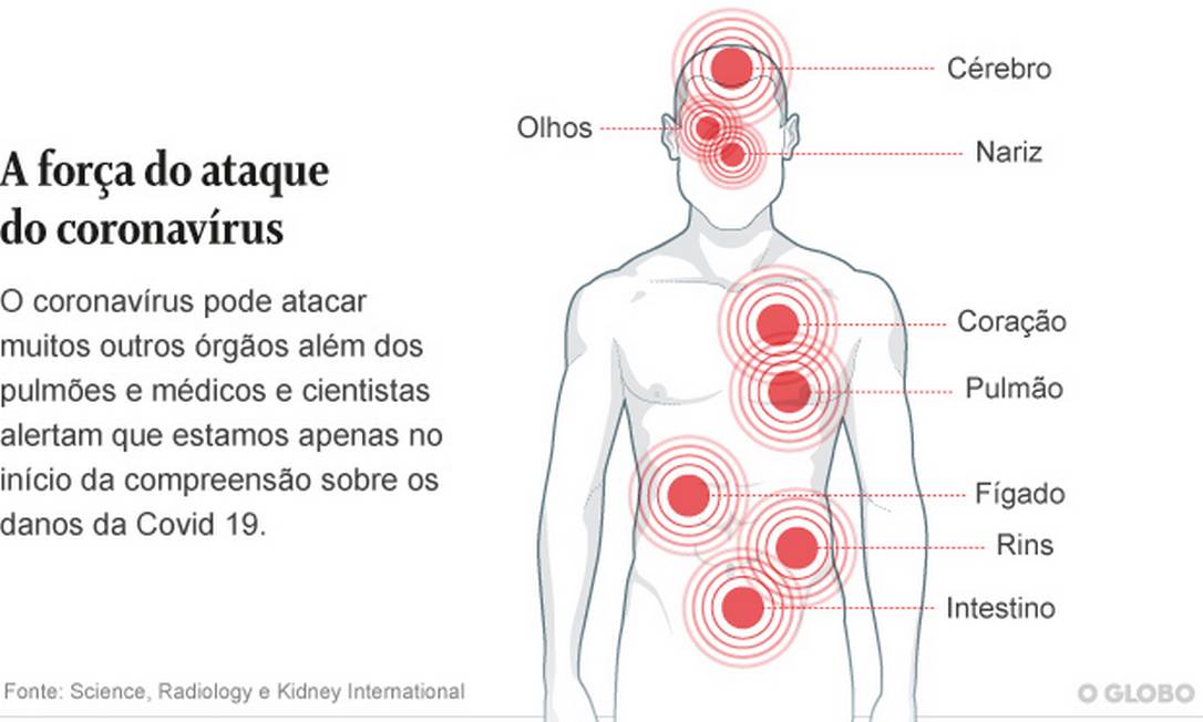 M Dicos Alertam Que Covid Pode Atacar V Rios Rg Os Do Corpo Humano