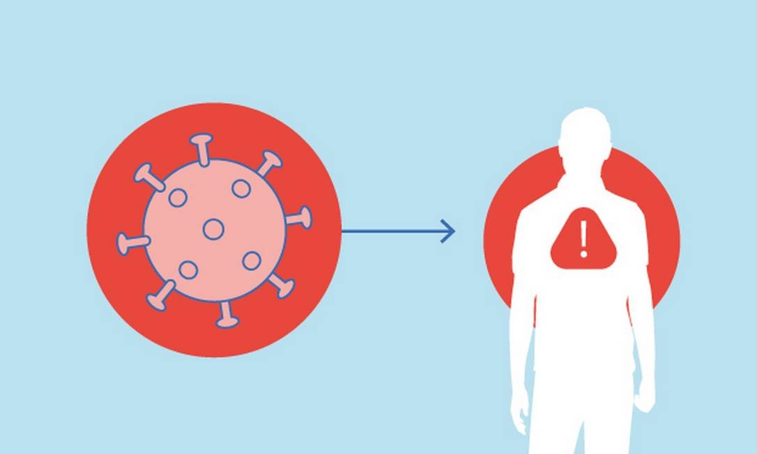 Efeitos da Covid-19 Foto: Arquivo de arte