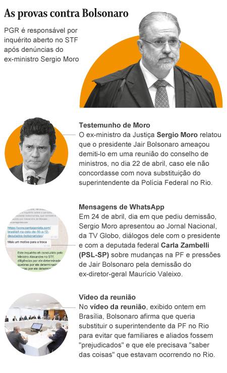 As provas contra Bolsonaro Foto: Editoria de Arte