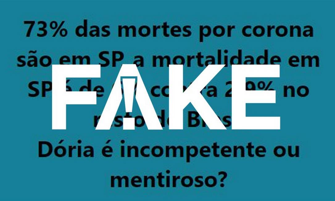 É #FAKE que SP concentre 3/4 dos óbitos por coronavírus e que a mortalidade seja o dobro da do Brasil Foto: Reprodução