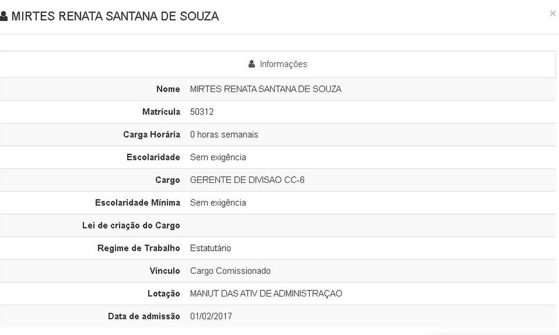 Contrato da Mirtes Renata de Souza com cargo comissionado na Prefeitura de Tamandaré Foto: Reprodução/Portal da Transparência de Tamandaré