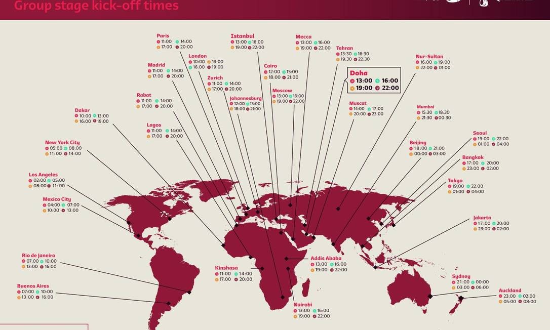 Como estão as Eliminatórias para a Copa do Mundo de 2022 nos outros