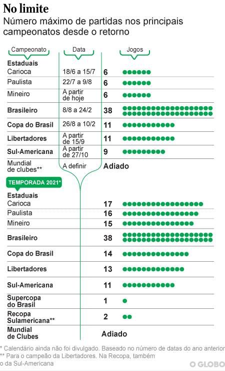 Veja o calendário completo do futebol brasileiro em 2020